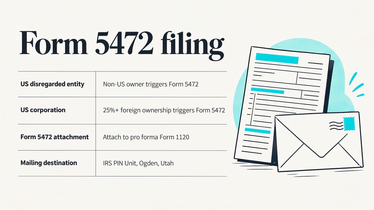 Form 5472 filing triggers and mailing route