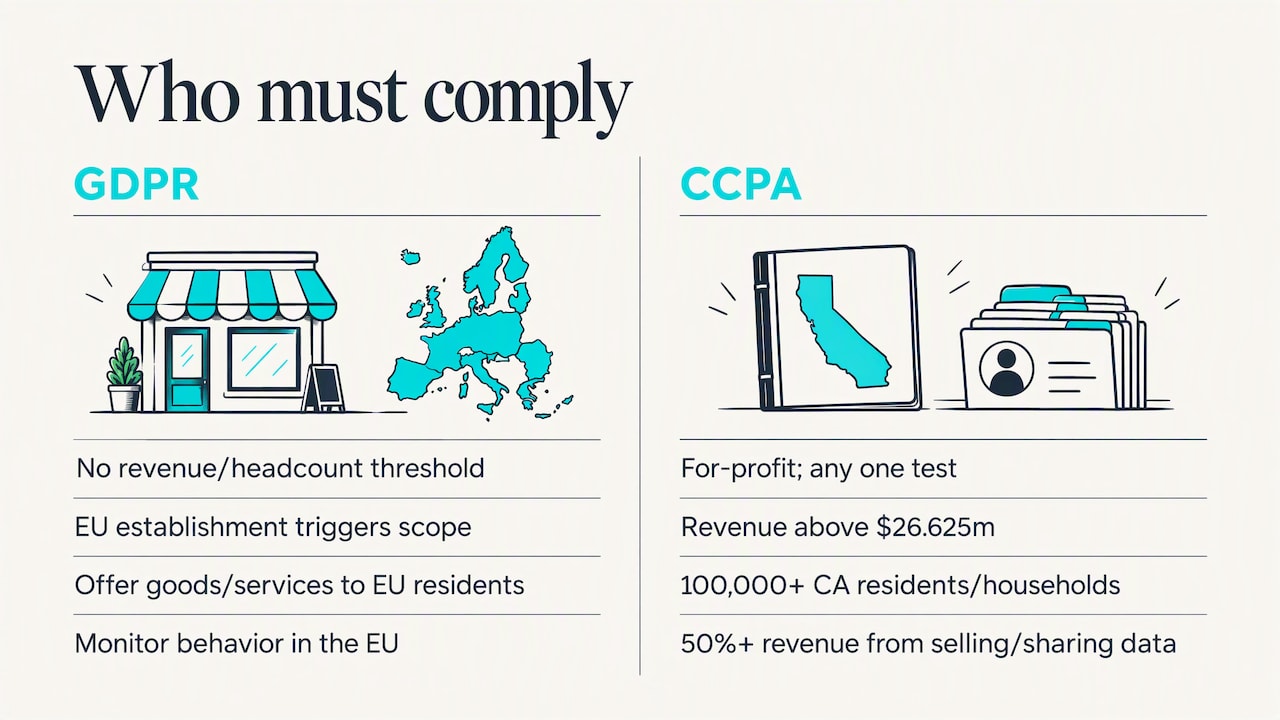 Who has to comply — overview diagram