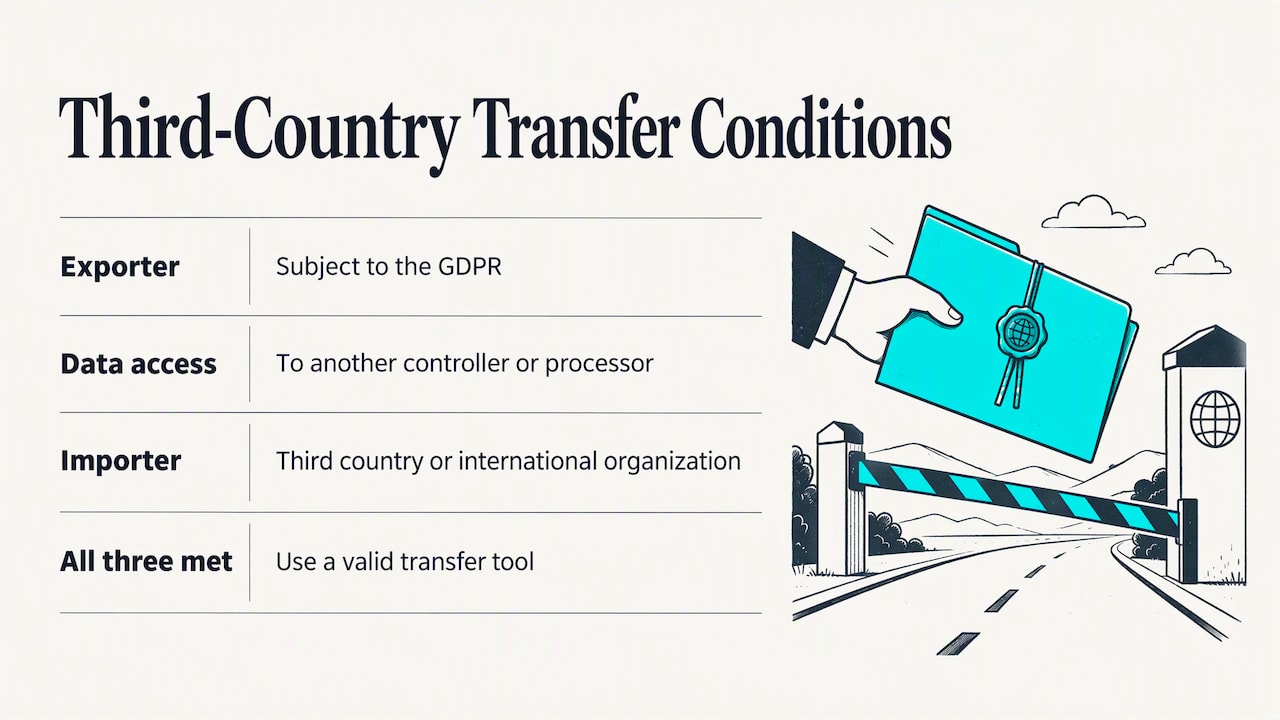 Three conditions for a GDPR data transfer